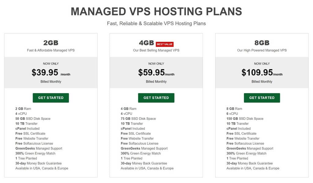 GreenGeeks Managed VPS Hosting Plans