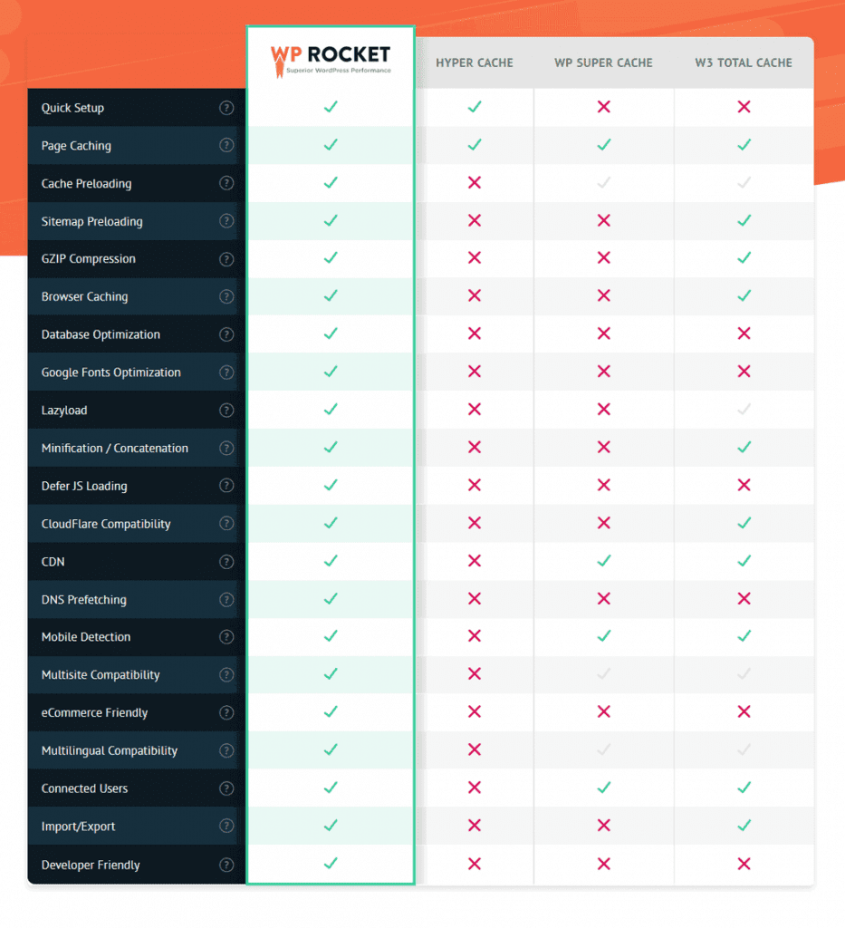 WP Rocket Features List
