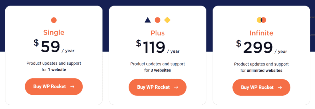 WP Rocket Plugin Pricing
