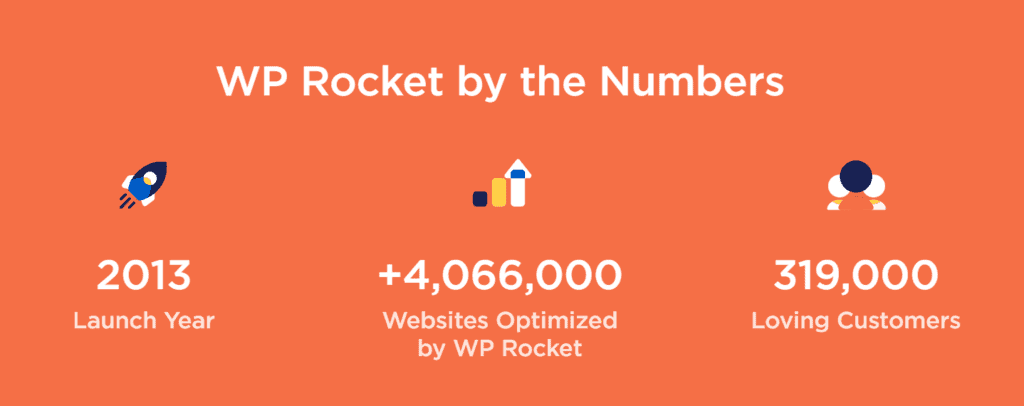 WP Rocket Plugin Usage Statistics