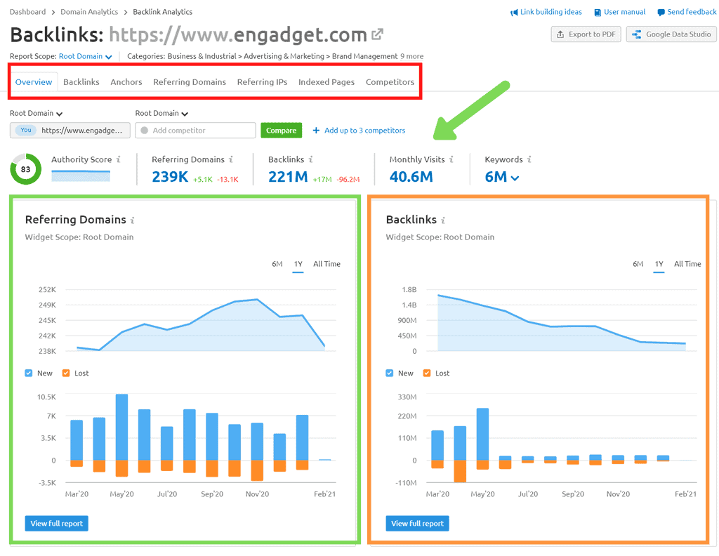 Backlink Analytics