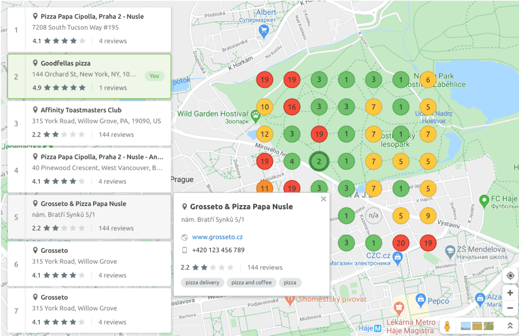 Local Ranking Heatmap