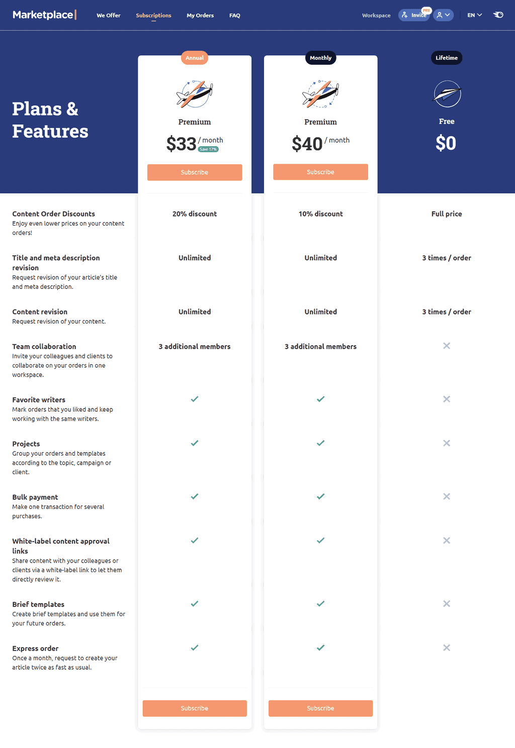 Semrush Marketplace Subscription