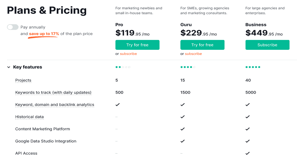 Semrush Plans and Pricing