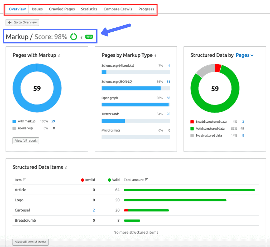 Site Audit