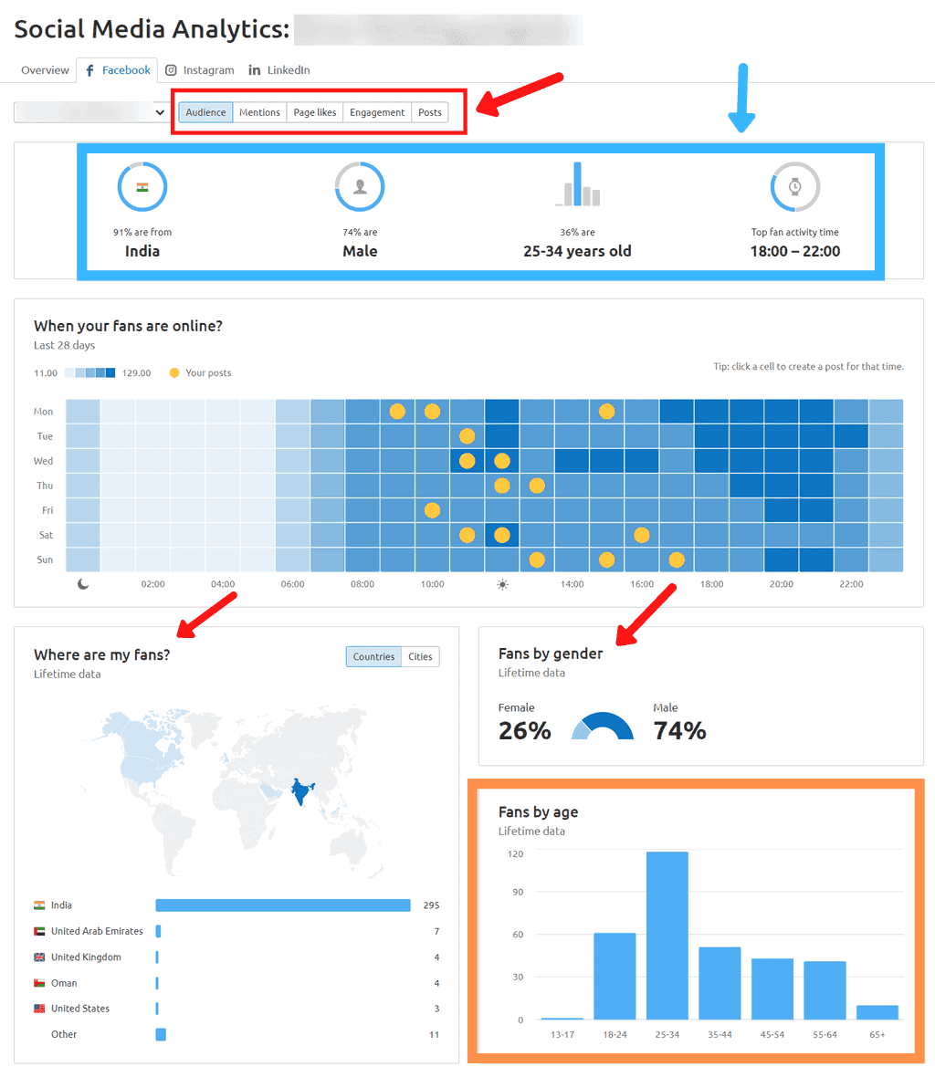 Social Media Analytics