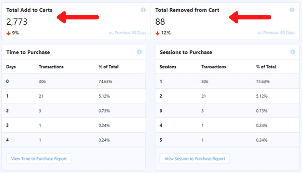 Shopper Behavior