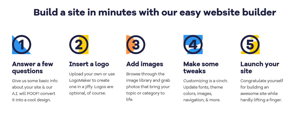 Website Builder Easy Steps