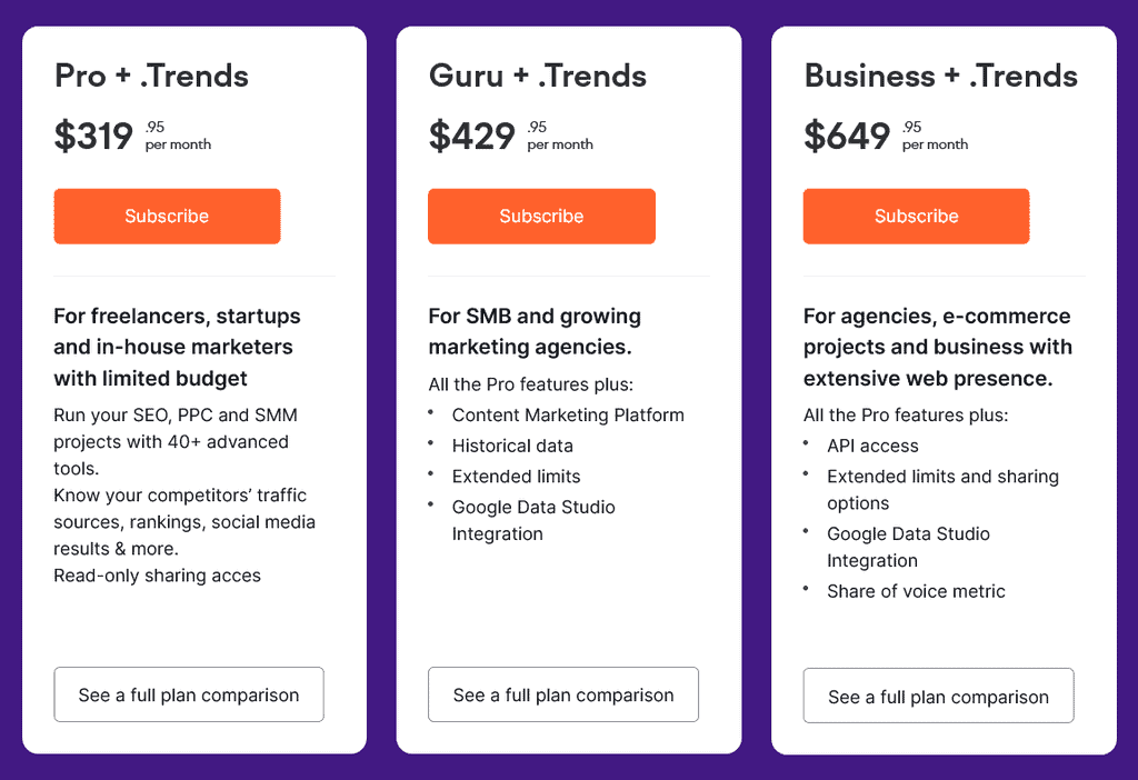 Semrush .Trends Pricing and Plans