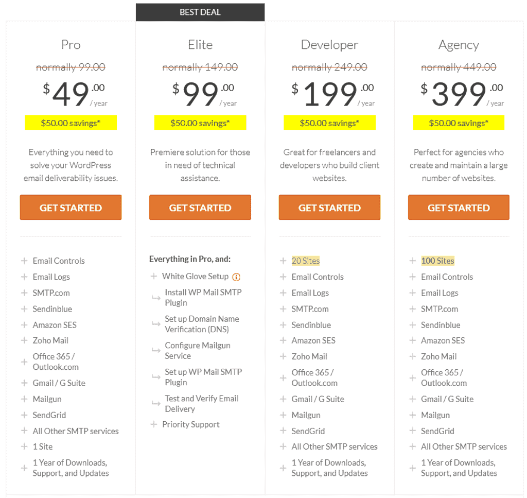 WP Mail SMTP Plugin Plan and Pricing