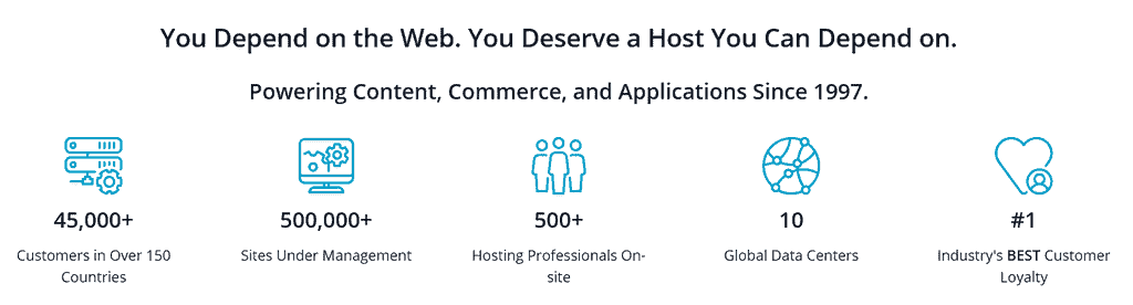 Liquid Web Hosting Stats