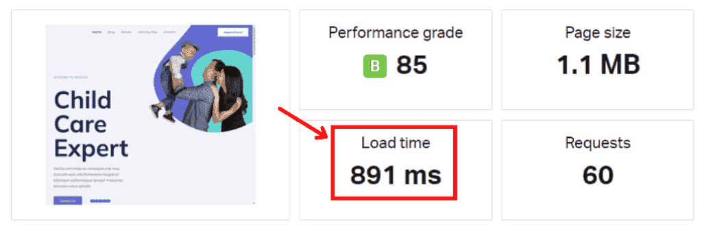 Bluehost Speed Test By Pingdom