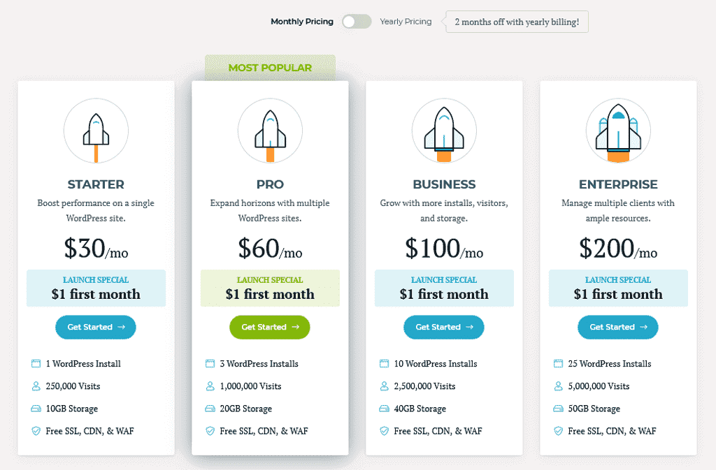 Rocket.net Plan And Pricing