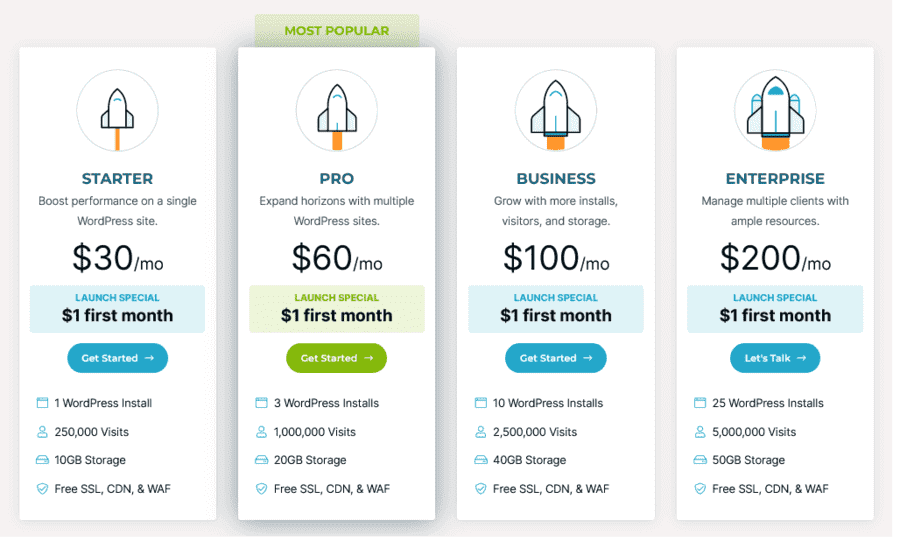 Rocket.net Black Friday Pricing