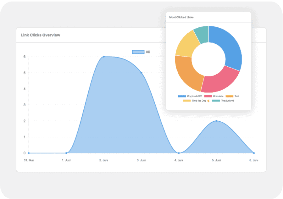 ClickWhale Data Analysis