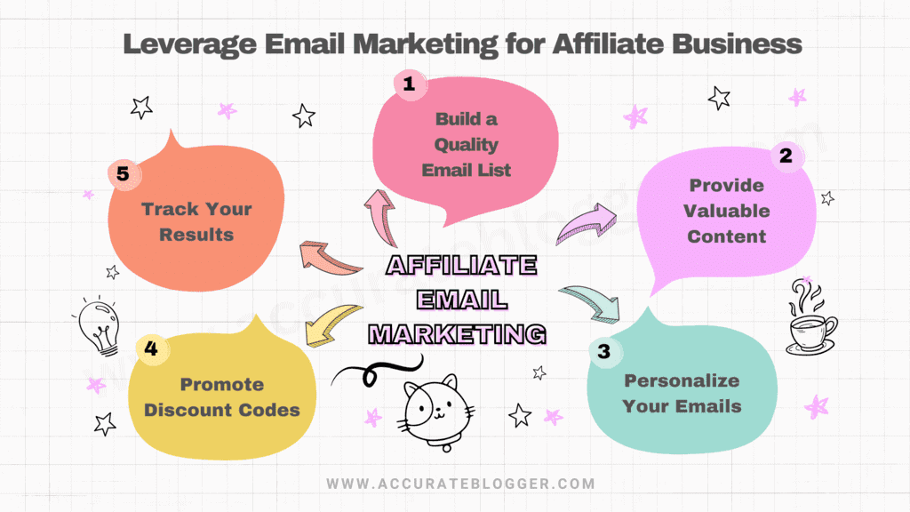 Tips for Email Marketing for Affiliate Marketers