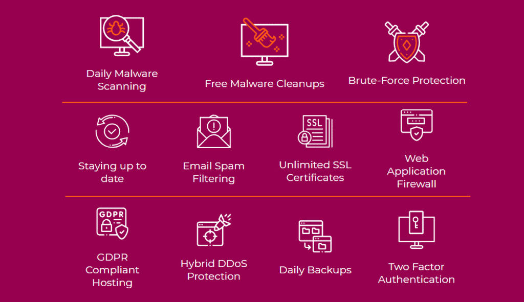 Screenshot of WPX Hosting Website Security Features